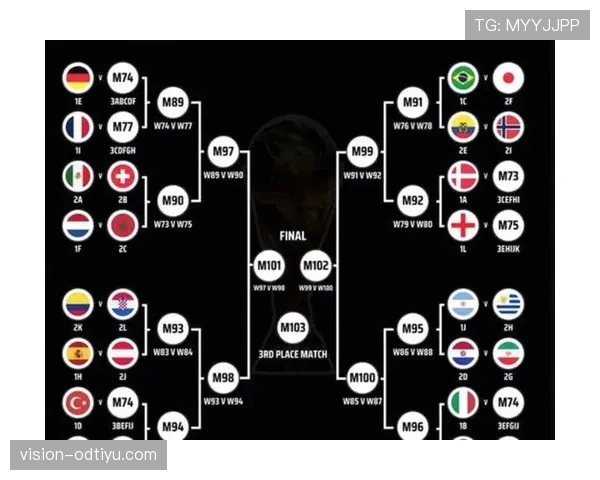 2026世界杯48支球队分12个小组每组4队的赛制如何运作