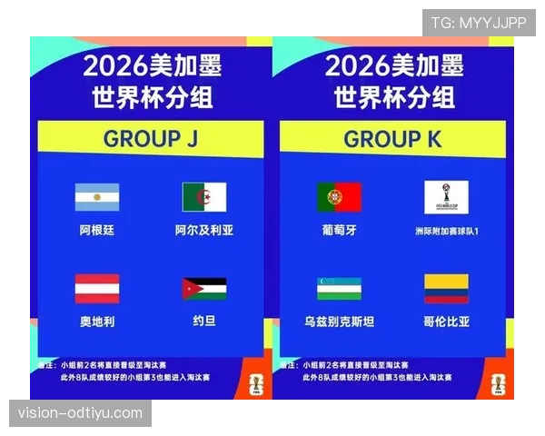2026世界杯小组第三出线规则怎么算晋级32强有哪些条件