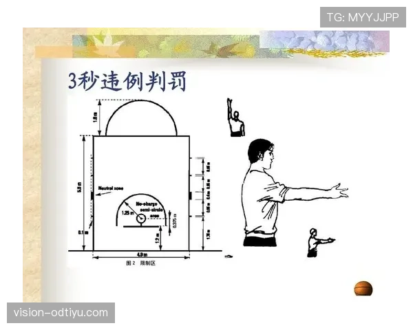 篮球比赛中防守三秒违例规则定义解析及裁判判罚标准 篮球比赛中防守三秒违例规则定义解析及裁判判罚标准