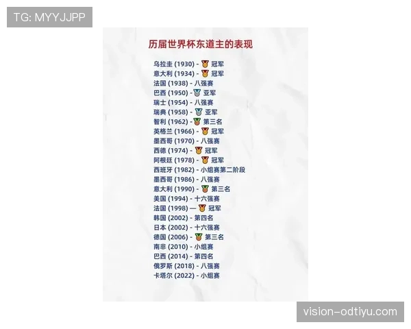 2026世界杯东道主球队本届世界杯目标解析