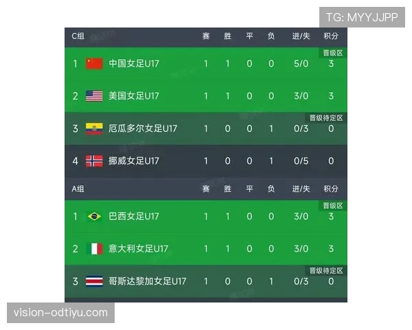 世界杯小组赛焦点比赛半场比分预测